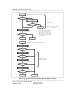 Предварительный просмотр 1028 страницы Renesas SH7780 Series Hardware Manual