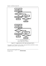Предварительный просмотр 1030 страницы Renesas SH7780 Series Hardware Manual
