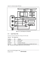 Предварительный просмотр 1034 страницы Renesas SH7780 Series Hardware Manual