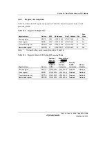 Предварительный просмотр 1035 страницы Renesas SH7780 Series Hardware Manual