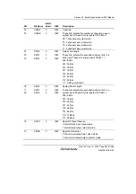 Предварительный просмотр 1037 страницы Renesas SH7780 Series Hardware Manual