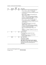 Предварительный просмотр 1040 страницы Renesas SH7780 Series Hardware Manual