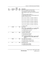 Предварительный просмотр 1041 страницы Renesas SH7780 Series Hardware Manual