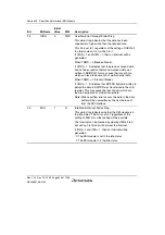 Предварительный просмотр 1044 страницы Renesas SH7780 Series Hardware Manual