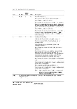 Предварительный просмотр 1046 страницы Renesas SH7780 Series Hardware Manual