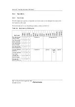 Предварительный просмотр 1048 страницы Renesas SH7780 Series Hardware Manual