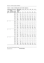 Предварительный просмотр 1052 страницы Renesas SH7780 Series Hardware Manual