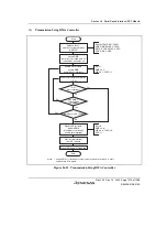 Предварительный просмотр 1063 страницы Renesas SH7780 Series Hardware Manual