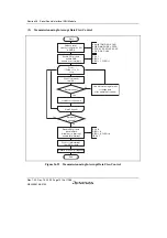 Предварительный просмотр 1064 страницы Renesas SH7780 Series Hardware Manual