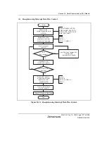 Предварительный просмотр 1067 страницы Renesas SH7780 Series Hardware Manual