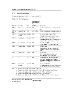 Предварительный просмотр 1074 страницы Renesas SH7780 Series Hardware Manual