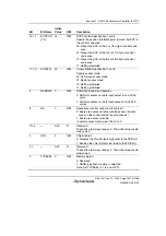 Предварительный просмотр 1077 страницы Renesas SH7780 Series Hardware Manual