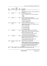 Предварительный просмотр 1079 страницы Renesas SH7780 Series Hardware Manual