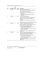 Предварительный просмотр 1088 страницы Renesas SH7780 Series Hardware Manual