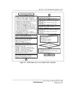 Предварительный просмотр 1101 страницы Renesas SH7780 Series Hardware Manual