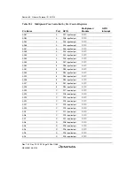 Предварительный просмотр 1106 страницы Renesas SH7780 Series Hardware Manual