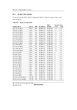 Предварительный просмотр 1110 страницы Renesas SH7780 Series Hardware Manual