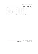 Предварительный просмотр 1111 страницы Renesas SH7780 Series Hardware Manual