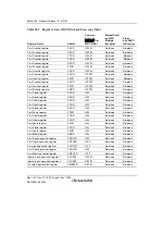 Предварительный просмотр 1112 страницы Renesas SH7780 Series Hardware Manual