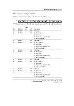 Предварительный просмотр 1113 страницы Renesas SH7780 Series Hardware Manual