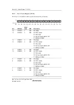 Предварительный просмотр 1116 страницы Renesas SH7780 Series Hardware Manual