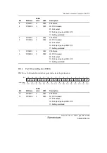 Предварительный просмотр 1117 страницы Renesas SH7780 Series Hardware Manual