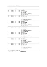 Предварительный просмотр 1118 страницы Renesas SH7780 Series Hardware Manual