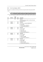 Предварительный просмотр 1119 страницы Renesas SH7780 Series Hardware Manual