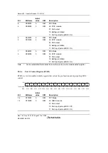 Предварительный просмотр 1120 страницы Renesas SH7780 Series Hardware Manual