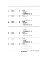 Предварительный просмотр 1121 страницы Renesas SH7780 Series Hardware Manual