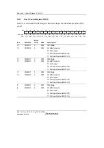 Предварительный просмотр 1122 страницы Renesas SH7780 Series Hardware Manual