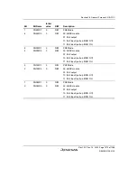 Предварительный просмотр 1123 страницы Renesas SH7780 Series Hardware Manual