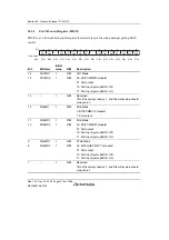 Предварительный просмотр 1124 страницы Renesas SH7780 Series Hardware Manual