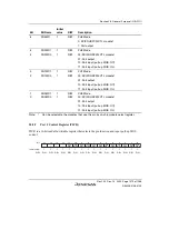 Предварительный просмотр 1125 страницы Renesas SH7780 Series Hardware Manual