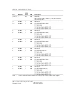 Предварительный просмотр 1126 страницы Renesas SH7780 Series Hardware Manual