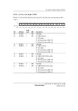 Предварительный просмотр 1127 страницы Renesas SH7780 Series Hardware Manual