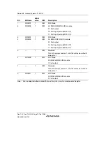 Предварительный просмотр 1128 страницы Renesas SH7780 Series Hardware Manual