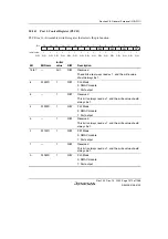 Предварительный просмотр 1129 страницы Renesas SH7780 Series Hardware Manual