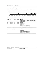 Предварительный просмотр 1130 страницы Renesas SH7780 Series Hardware Manual