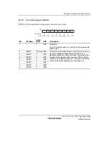 Предварительный просмотр 1133 страницы Renesas SH7780 Series Hardware Manual