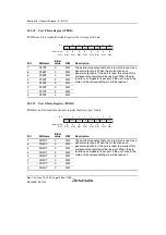 Предварительный просмотр 1134 страницы Renesas SH7780 Series Hardware Manual