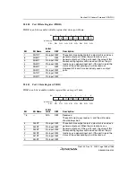 Предварительный просмотр 1135 страницы Renesas SH7780 Series Hardware Manual