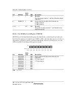 Предварительный просмотр 1138 страницы Renesas SH7780 Series Hardware Manual