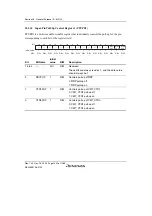 Предварительный просмотр 1142 страницы Renesas SH7780 Series Hardware Manual