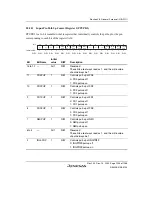 Предварительный просмотр 1143 страницы Renesas SH7780 Series Hardware Manual