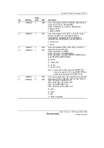 Предварительный просмотр 1145 страницы Renesas SH7780 Series Hardware Manual