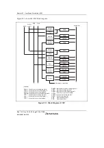 Предварительный просмотр 1152 страницы Renesas SH7780 Series Hardware Manual