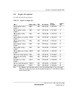 Предварительный просмотр 1153 страницы Renesas SH7780 Series Hardware Manual