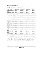 Предварительный просмотр 1154 страницы Renesas SH7780 Series Hardware Manual