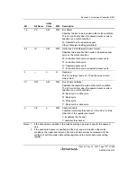 Предварительный просмотр 1157 страницы Renesas SH7780 Series Hardware Manual